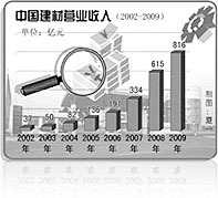 优德88集团业绩优异企业专题报道