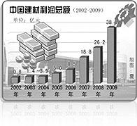 优德88集团业绩优异企业专题报道