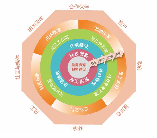 优德88·(中国区)官方网站