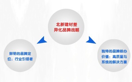 优德88提升治理运动
