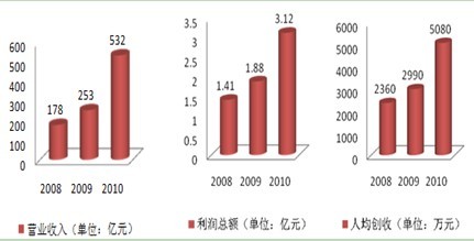 优德88提升治理运动