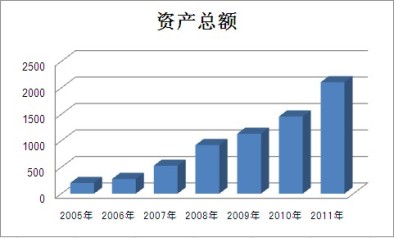 优德88
