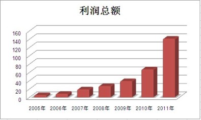 优德88