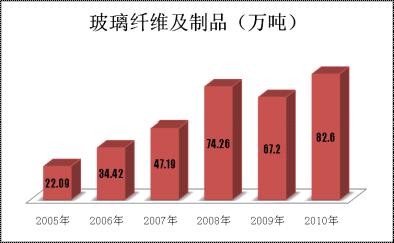 优德88