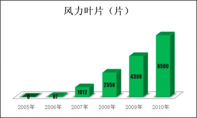 优德88