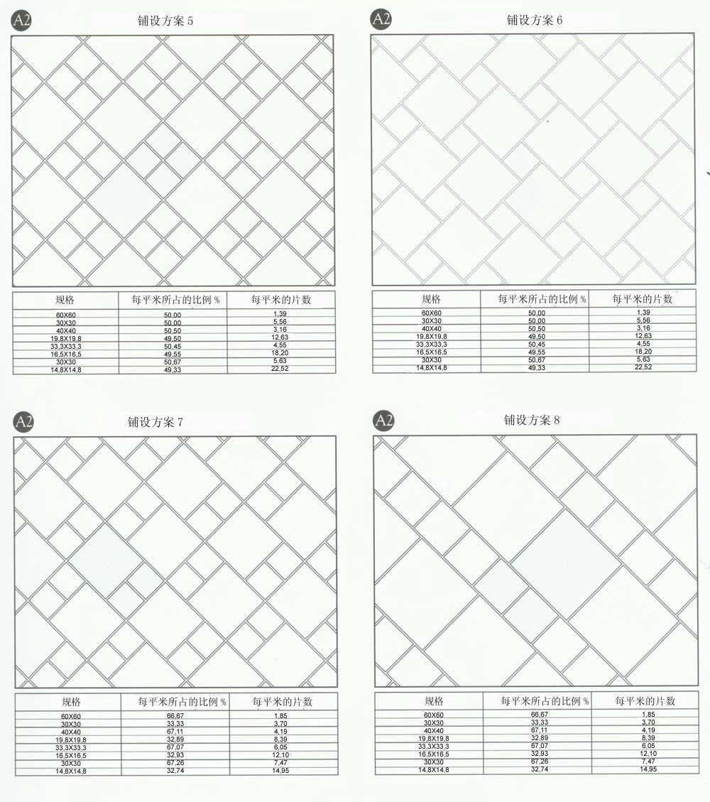 网信快3设计师常用80种瓷砖铺设规划