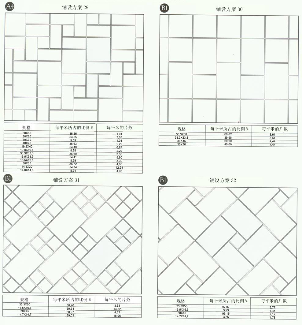 网信快3设计师常用80种瓷砖铺设规划