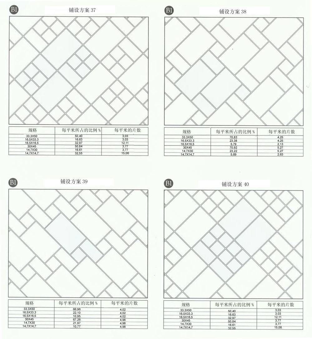 网信快3设计师常用80种瓷砖铺设规划