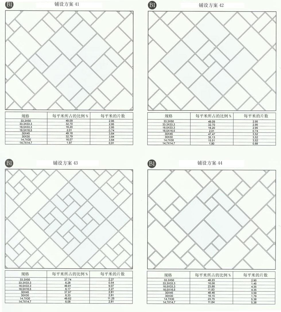 网信快3设计师常用80种瓷砖铺设规划