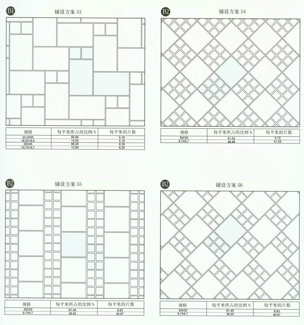 网信快3设计师常用80种瓷砖铺设规划
