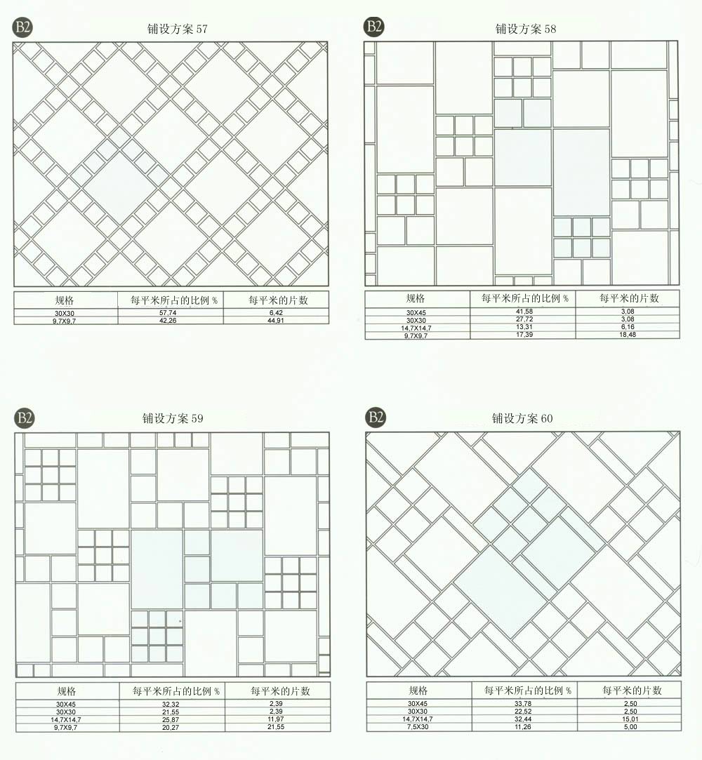 网信快3设计师常用80种瓷砖铺设规划