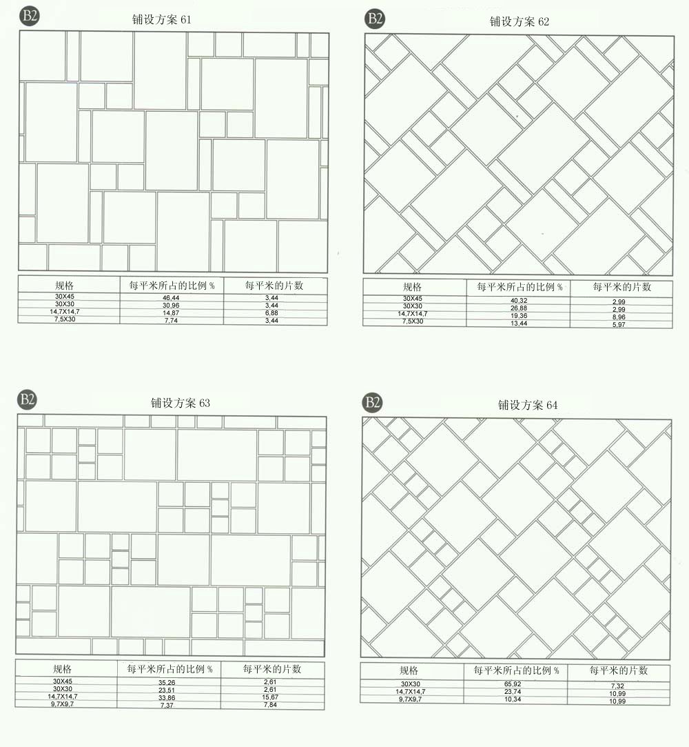 网信快3设计师常用80种瓷砖铺设规划