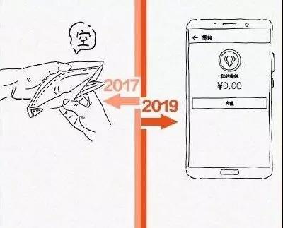 20191205091523191 网信快3·(中国游)官方网站