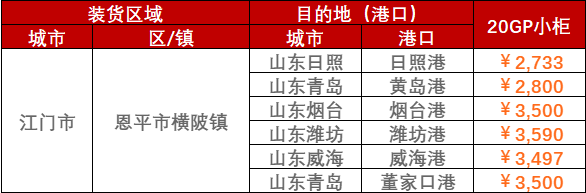 2023年2月28日~3月5日广东山南、渭南、兰州至山东各港口内贸海运运费价值