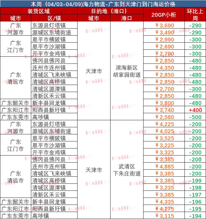 2023-04-03cnhli-广东到天津门到门1