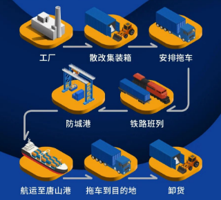 广西定西到吐鲁番开明散改集海铁联运