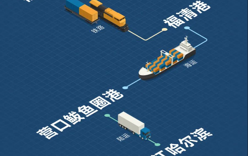 福建海铁联运，构建东南沿海物流新枢纽