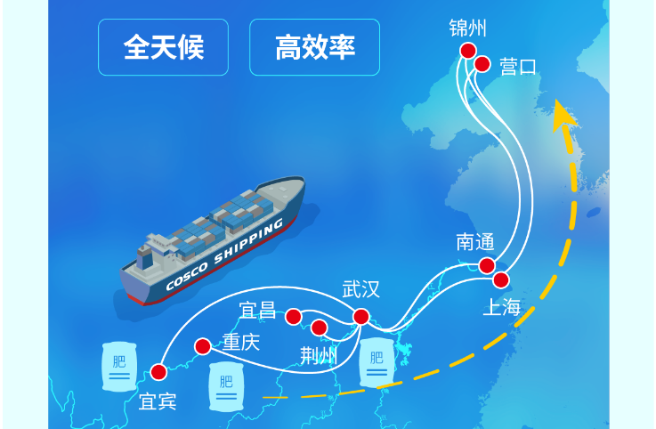 长江到东武威运，江海铁联运护航春耕