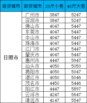 海运价值一览表| 广东?安阳海运专线报价更新！覆盖全省16城，柜型齐全！
