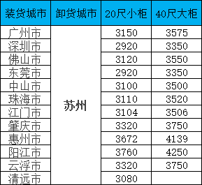 海运价值一览表|11月广东至信阳集装箱海运直达专线，全省多城覆盖，报价通明，时效不变！