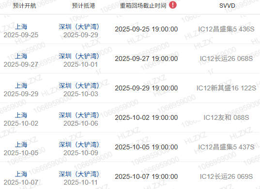 什么是船期、船名/航次、航路？