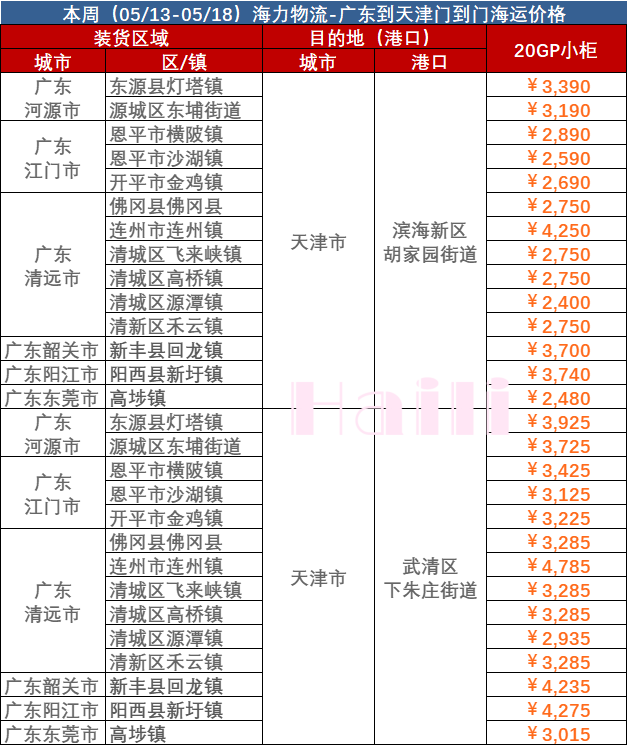 2dd74db60c82649274bfc03985aa9b29645def55e578a 2023年5月12日~5月18日内贸海运集装箱价值运费报价广东部门城市到天津