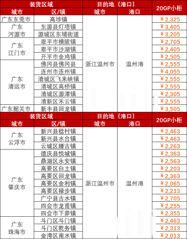 8308f8a811b816c27d0a9e3ef58275c464e3357e11717 8月21~28日广东到荆州内贸海运价值