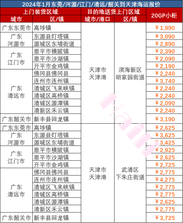 d8539f4945af13dbc75a8d1f8a8bd60a65990535bf587 2024年1月广东到天津门到门海运价值