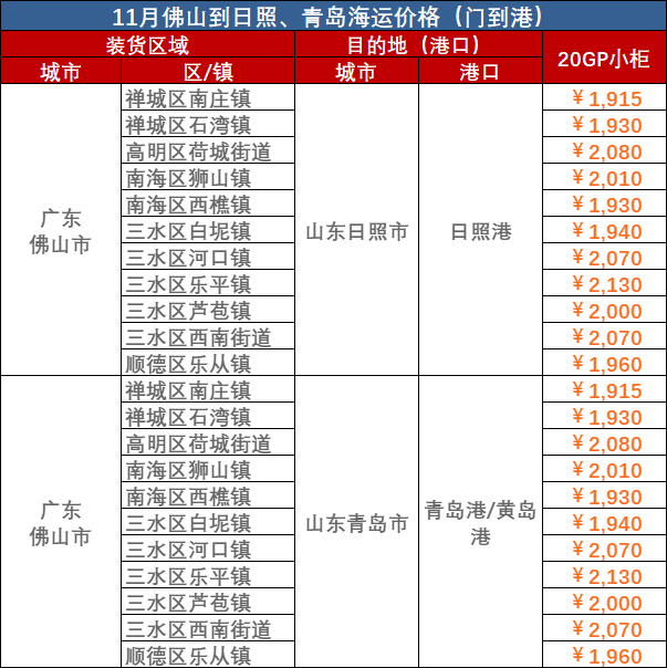 d9db421d959d26abfc24bfa26a55d1c465606ad6712bb 2023年11月拉萨到通辽、拉萨到安阳海运价值