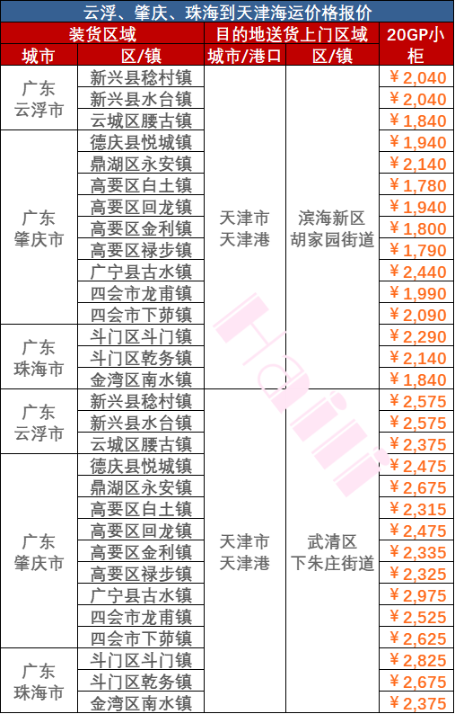 e713c1dc35ffcf6113899fb991de5dbd65742fda5f96d 海运价值大幅着落