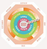 优德88·(中国区)官方网站