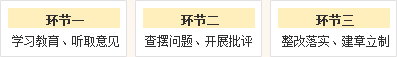 教育实践运动专题