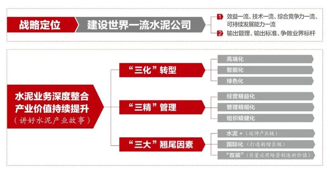 		《企业视察报》| 全球最洪流泥企业致力于走高端化、智能化、绿色化蹊径_国际交流_优德88集团有限公司	