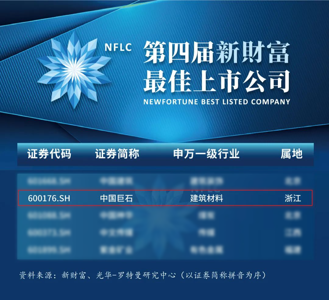 		决战四序度 | 中国巨石入选“最佳上市公司”，，，，，三家企业签署池州骨料项目工程条约……_市场绩效_优德88集团有限公司	