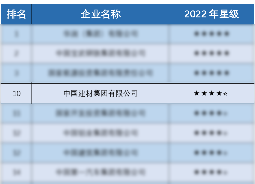 		优德88集团首批入选“中央企业ESG同盟”_责任动态_优德88集团有限公司	