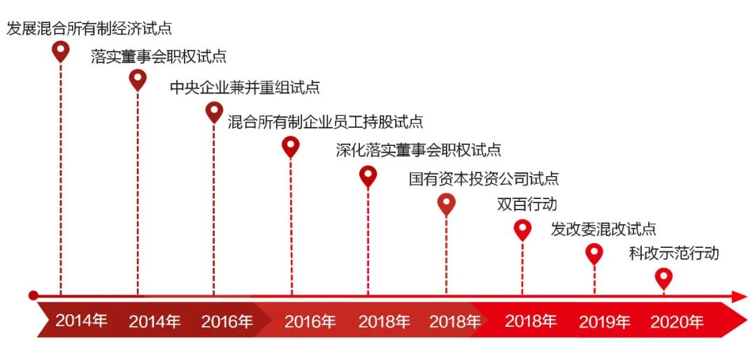 		《中国企业报》两会特殊策划 | 周育先：践行党和政府对国企的要求 打造“国之大材”优异形象_市场绩效_优德88集团有限公司	