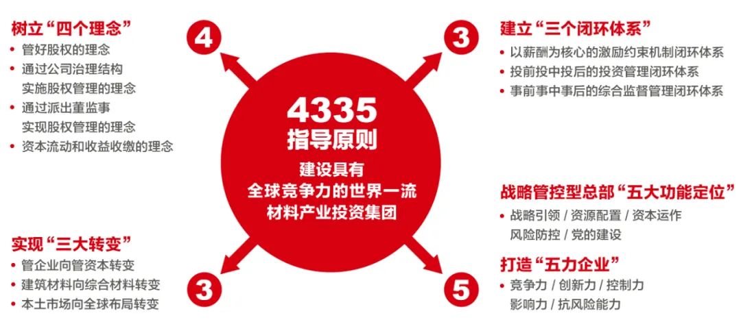 		喜讯！优德88集团正式转为国有资源投资公司_市场绩效_优德88集团有限公司	