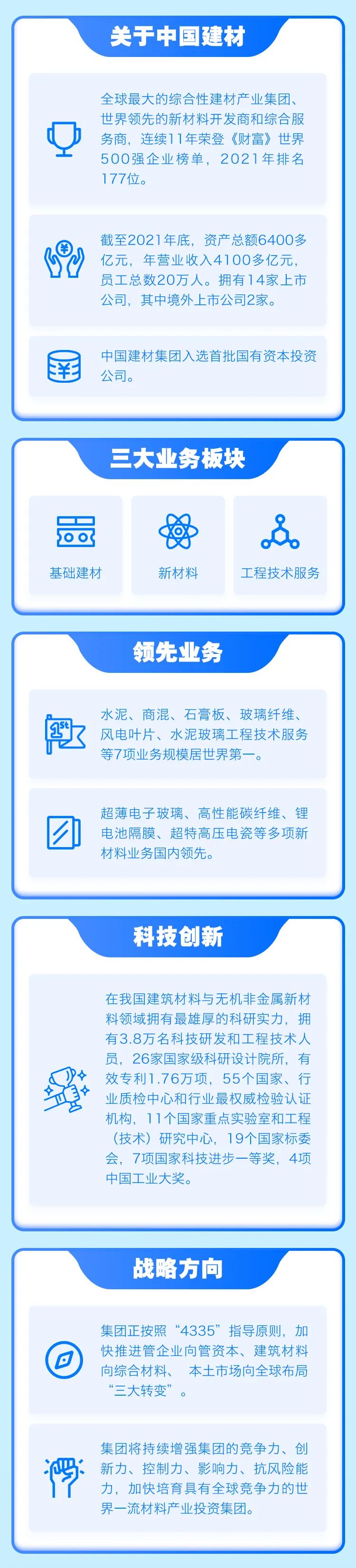 		天生我才 筑梦建材|优德88集团2022夏日校园招聘_人才招聘_优德88集团有限公司	