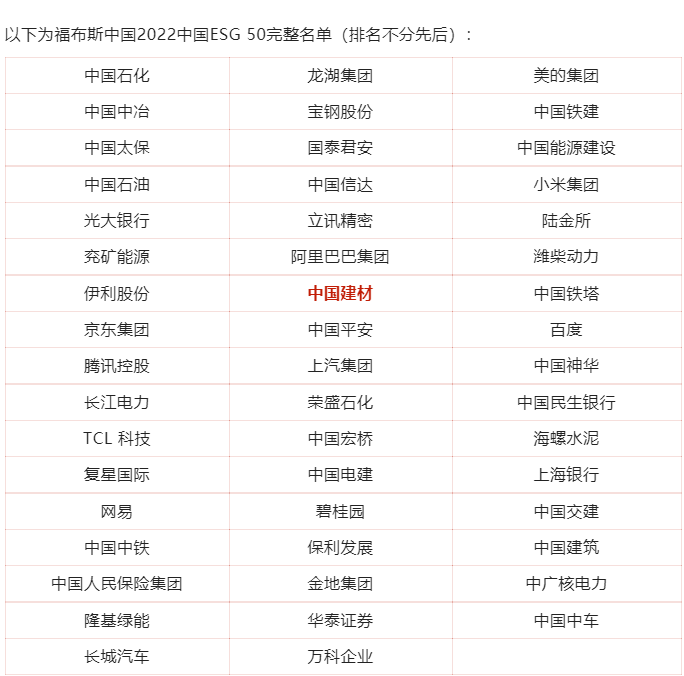 		喜报 | 优德88股份入选福布斯2022中国ESG50_市场绩效_优德88集团有限公司	