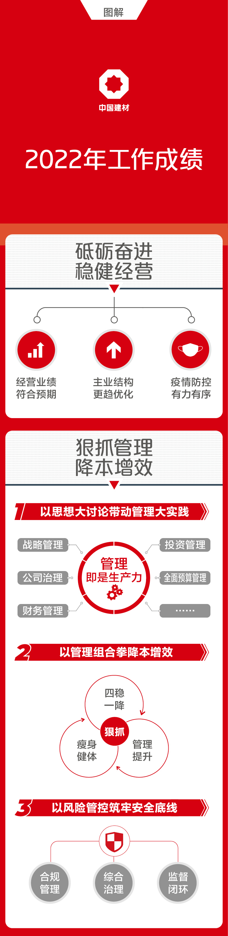 		一图解码优德88集团2023年度事情聚会_市场绩效_优德88集团有限公司	