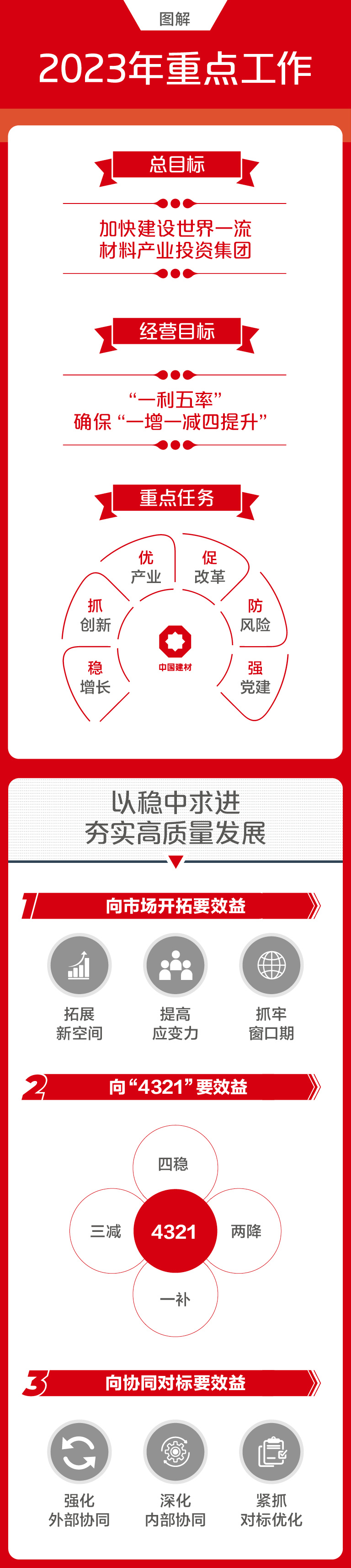 		一图解码优德88集团2023年度事情聚会_市场绩效_优德88集团有限公司	