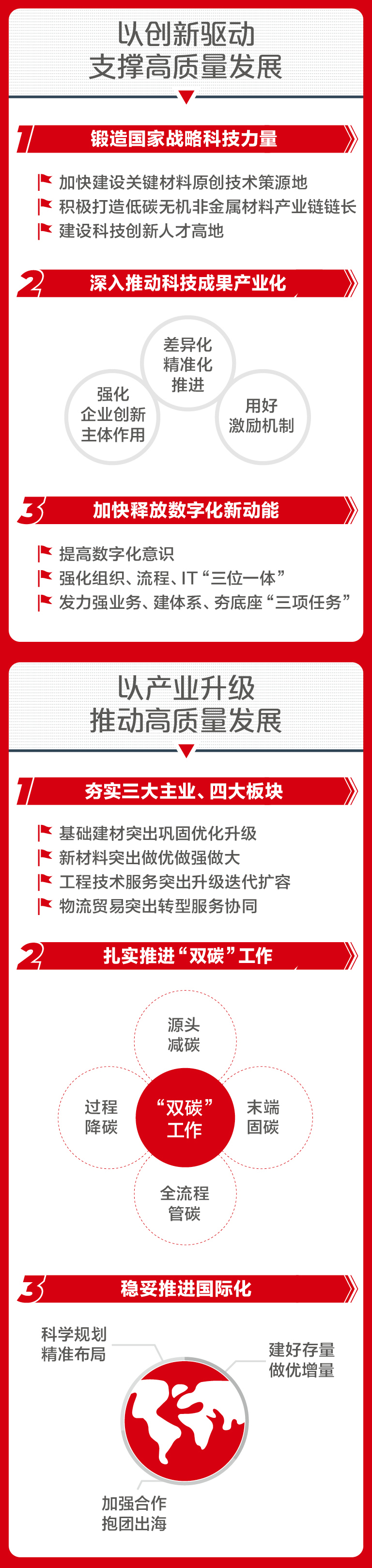 		一图解码优德88集团2023年度事情聚会_市场绩效_优德88集团有限公司	
