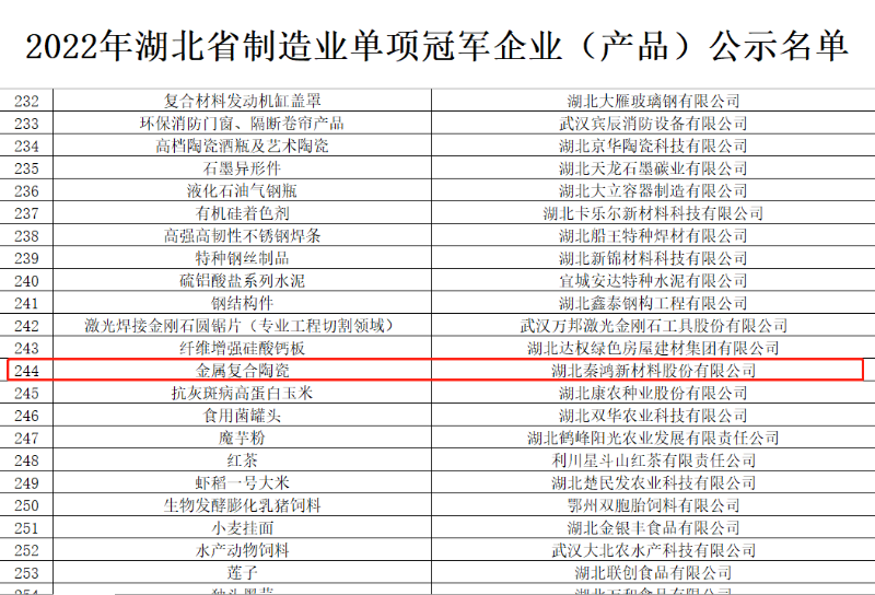 		喜讯！湖北秦鸿公司荣获2022年湖北省制造业单项冠军企业（产品）_科技动态_优德88集团有限公司	