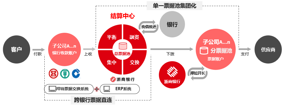 		三精治理 | 祁连山水泥：立异票据治理模式，，，实现票据危害防控和价值创立双提升_责任动态_优德88集团有限公司	