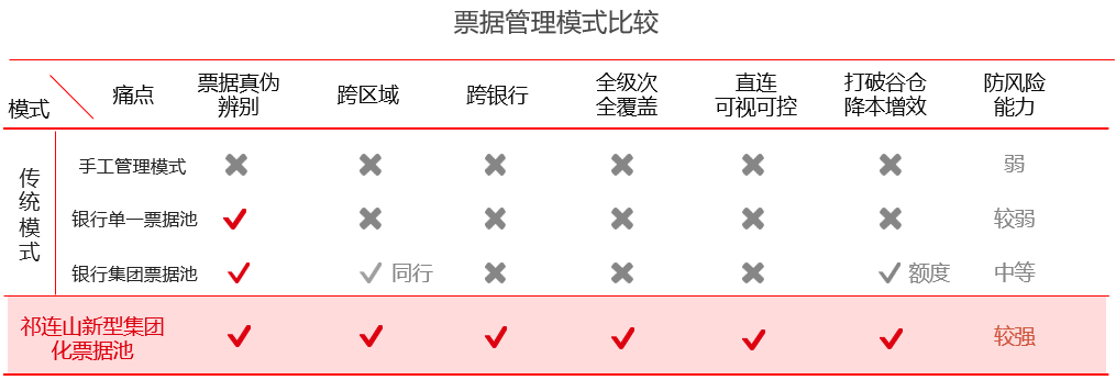 		三精治理 | 祁连山水泥：立异票据治理模式，，，实现票据危害防控和价值创立双提升_责任动态_优德88集团有限公司	