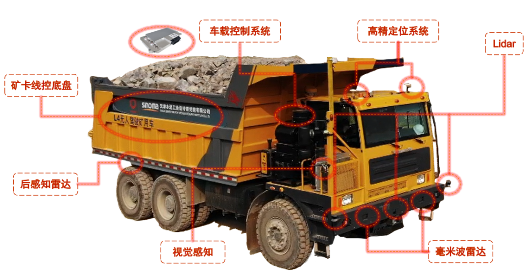 		数智赋能 | 天津水泥院全力推进智慧矿山建设_科技立异_优德88集团有限公司	