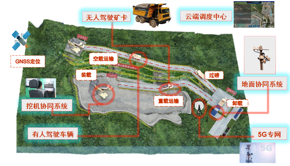 		数智赋能 | 天津水泥院全力推进智慧矿山建设_国际交流_优德88集团有限公司	