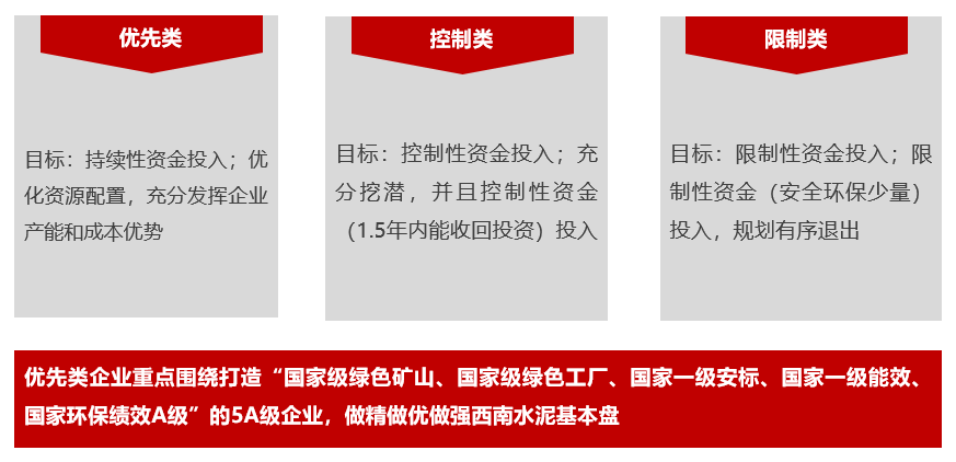 		三精治理 | 西南水泥：聚焦节支降本 增进提质增效 推动公司高质量生长_责任动态_优德88集团有限公司	