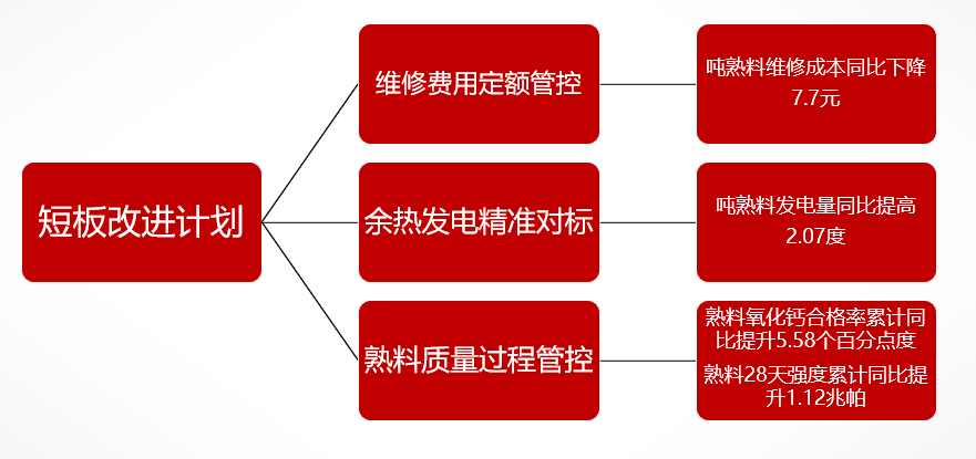 		三精治理 | 西南水泥：聚焦节支降本 增进提质增效 推动公司高质量生长_责任动态_优德88集团有限公司	