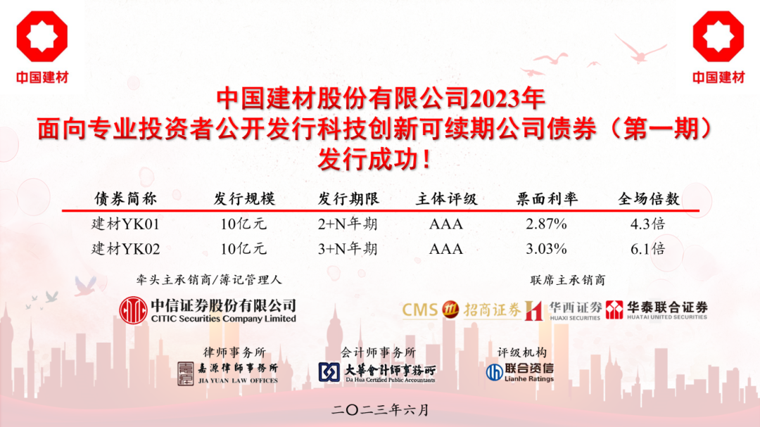 		稳增添 创价值 | 我们乐成刊行首期科技立异类可续期公司债、柔性玻璃入选中关村论坛重大科技效果……_国际交流_优德88集团有限公司	